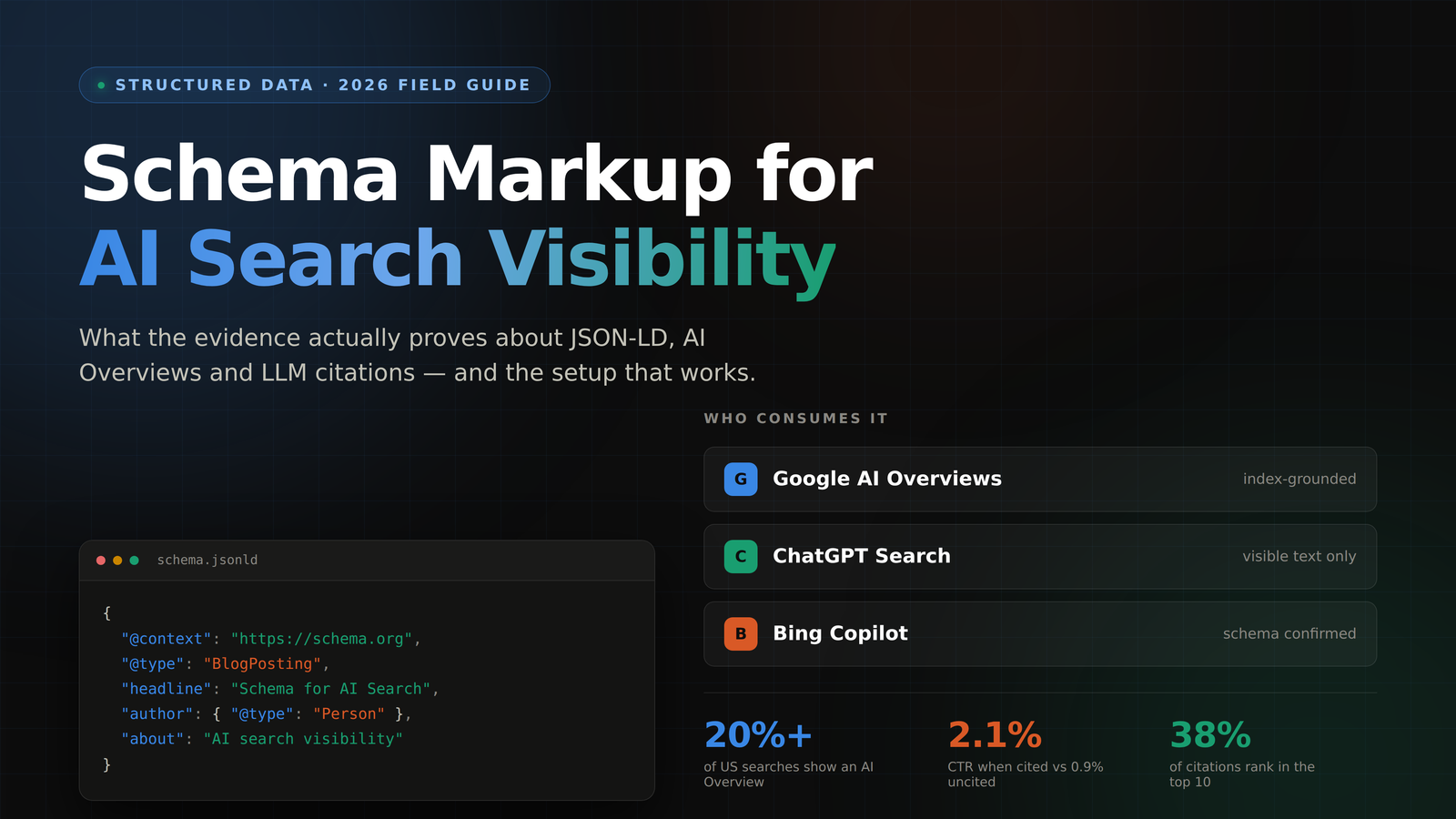 Schema Markup for AI Search: How Structured Data Actually Wins You Citations in 2026